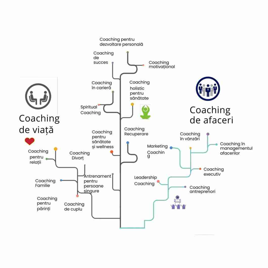 Vrei să găsești cea mai profitabilă nișă de coaching?